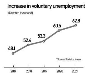 voluntary unemployment